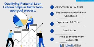 Personal Loan with Personal loan Eligibility