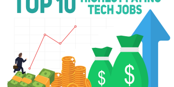 Top 10 Highest Paying Jobs in Computers and IT